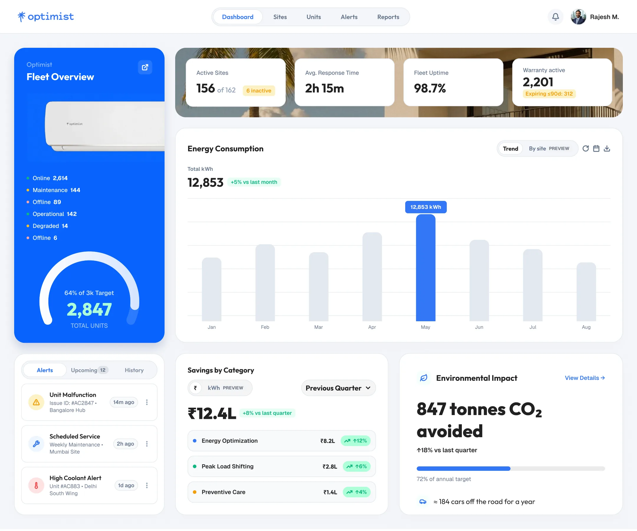 Optimist fleet dashboard showing a fleet overview with unit status and target gauge, active sites, response time, uptime and warranty KPIs, an energy consumption chart, service alerts, savings by category and CO₂ avoided.